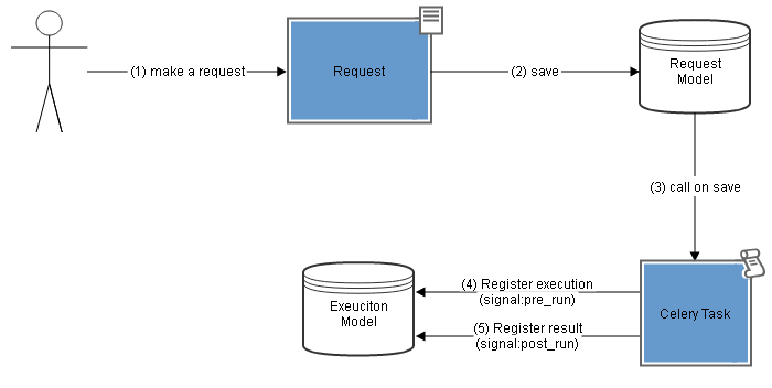 _images/apio_flowchart.png